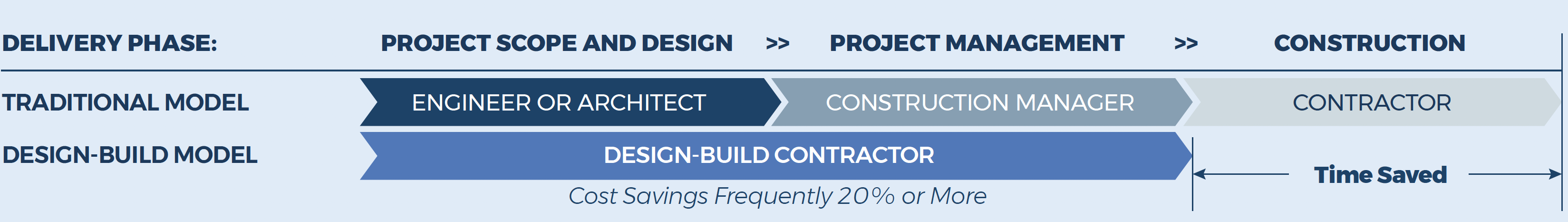 Design-Build Services For Apartment Building Owners and Condominium Boards