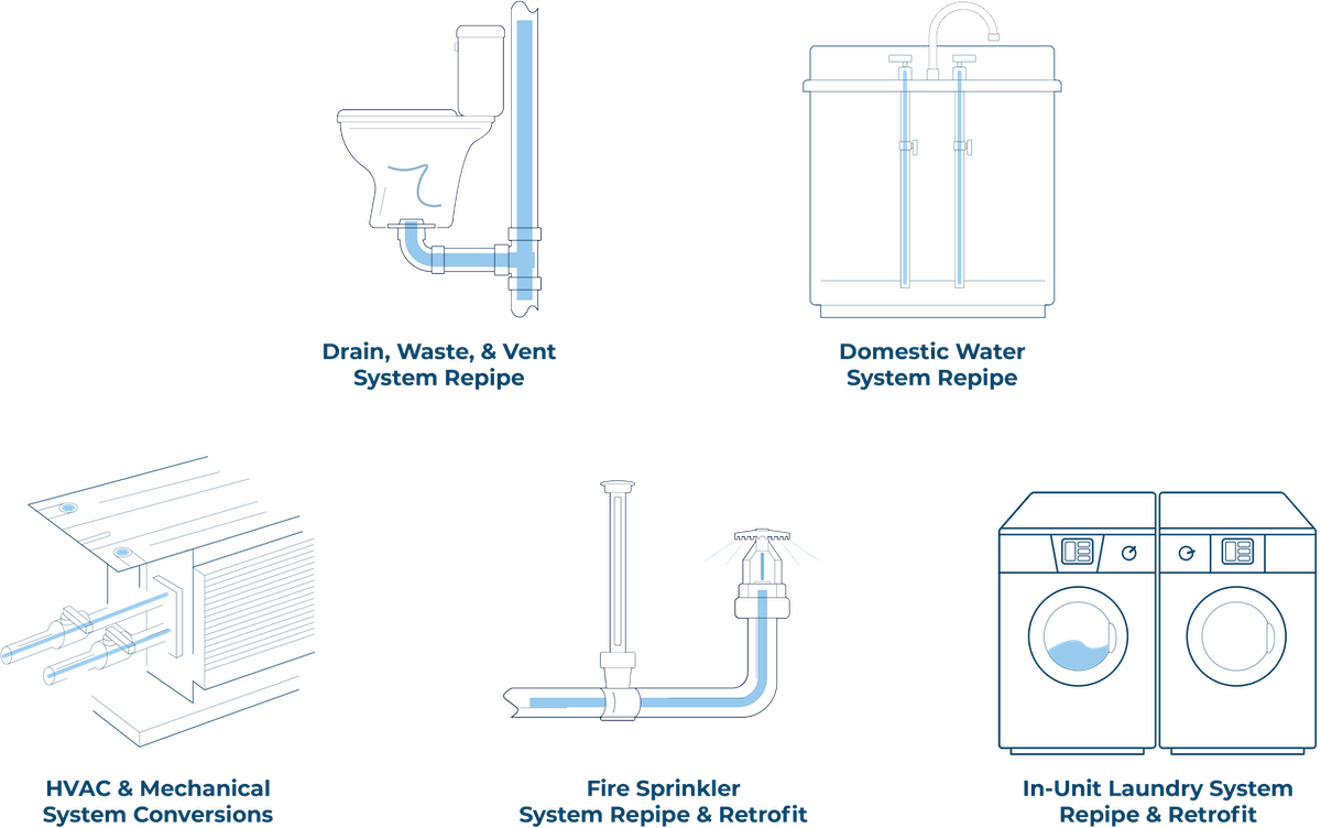 Piping System Types and Infrastructure